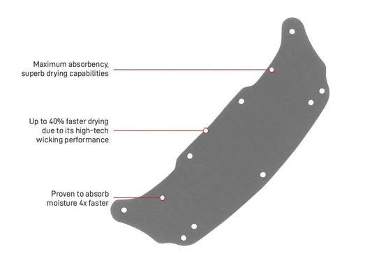 NEXUS DRY-TECH HELMET SWEATBAND